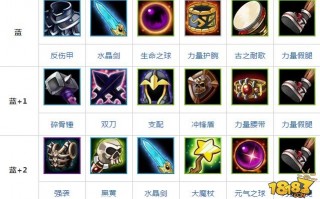  刀塔传奇团队副本刷到的装备在哪,原神如何快速刷破旧的刀塔？